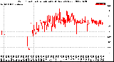 Milwaukee Weather Wind Direction<br>Normalized<br>(24 Hours) (New)