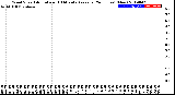 Milwaukee Weather Wind Speed<br>Actual and 10 Minute<br>Average<br>(24 Hours) (New)