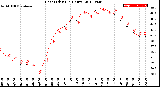 Milwaukee Weather Heat Index<br>(24 Hours)