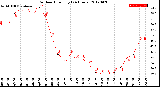 Milwaukee Weather Outdoor Humidity<br>(24 Hours)