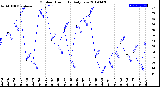 Milwaukee Weather Outdoor Humidity<br>Daily Low