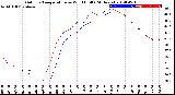 Milwaukee Weather Outdoor Temperature<br>vs Wind Chill<br>(24 Hours)