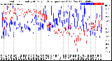 Milwaukee Weather Outdoor Humidity<br>At Daily High<br>Temperature<br>(Past Year)