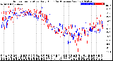 Milwaukee Weather Outdoor Temperature<br>Daily High<br>(Past/Previous Year)