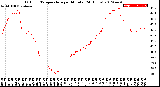 Milwaukee Weather Outdoor Temperature<br>per Minute<br>(24 Hours)