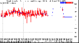 Milwaukee Weather Wind Direction<br>Normalized and Average<br>(24 Hours) (New)