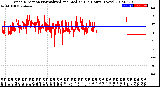 Milwaukee Weather Wind Direction<br>Normalized and Median<br>(24 Hours) (New)