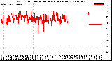 Milwaukee Weather Wind Direction<br>Normalized<br>(24 Hours) (New)