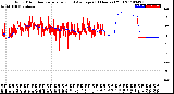 Milwaukee Weather Wind Direction<br>Normalized and Average<br>(24 Hours) (Old)