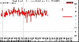 Milwaukee Weather Wind Direction<br>Normalized<br>(24 Hours) (Old)