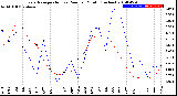 Milwaukee Weather Evapotranspiration<br>vs Rain per Month<br>(Inches)