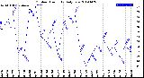 Milwaukee Weather Outdoor Humidity<br>Daily Low