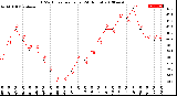 Milwaukee Weather THSW Index<br>per Hour<br>(24 Hours)