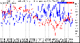 Milwaukee Weather Outdoor Humidity<br>At Daily High<br>Temperature<br>(Past Year)