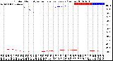 Milwaukee Weather Outdoor Humidity<br>vs Temperature<br>Every 5 Minutes