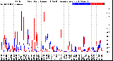 Milwaukee Weather Outdoor Rain<br>Daily Amount<br>(Past/Previous Year)