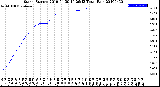 Milwaukee Weather Storm<br>Started 2019-04-30 14:26:13<br>Total Rain