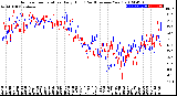 Milwaukee Weather Outdoor Temperature<br>Daily High<br>(Past/Previous Year)