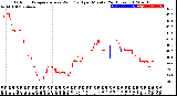 Milwaukee Weather Outdoor Temperature<br>vs Wind Chill<br>per Minute<br>(24 Hours)