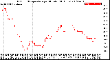 Milwaukee Weather Outdoor Temperature<br>per Minute<br>(24 Hours)