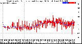 Milwaukee Weather Wind Direction<br>Normalized and Average<br>(24 Hours) (New)