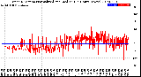 Milwaukee Weather Wind Direction<br>Normalized and Median<br>(24 Hours) (New)