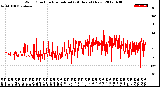 Milwaukee Weather Wind Direction<br>Normalized<br>(24 Hours) (New)