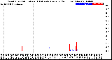 Milwaukee Weather Wind Speed<br>Actual and 10 Minute<br>Average<br>(24 Hours) (New)