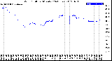 Milwaukee Weather Wind Chill<br>per Minute<br>(24 Hours)