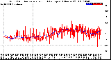 Milwaukee Weather Wind Direction<br>Normalized and Average<br>(24 Hours) (Old)