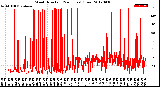 Milwaukee Weather Wind Direction<br>(24 Hours) (Raw)