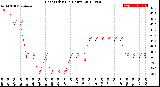 Milwaukee Weather Heat Index<br>(24 Hours)