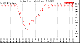 Milwaukee Weather Outdoor Humidity<br>(24 Hours)