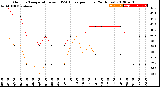 Milwaukee Weather Outdoor Temperature<br>vs THSW Index<br>per Hour<br>(24 Hours)