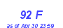 Milwaukee Weather THSW Index High Month