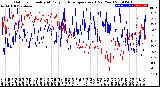 Milwaukee Weather Outdoor Humidity<br>At Daily High<br>Temperature<br>(Past Year)