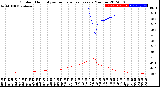 Milwaukee Weather Outdoor Humidity<br>vs Temperature<br>Every 5 Minutes