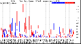 Milwaukee Weather Outdoor Rain<br>Daily Amount<br>(Past/Previous Year)