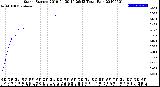 Milwaukee Weather Storm<br>Started 2019-04-30 14:26:13<br>Total Rain