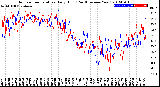 Milwaukee Weather Outdoor Temperature<br>Daily High<br>(Past/Previous Year)