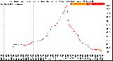 Milwaukee Weather Outdoor Temperature<br>vs Heat Index<br>per Minute<br>(24 Hours)