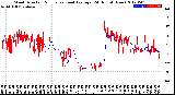 Milwaukee Weather Wind Direction<br>Normalized and Average<br>(24 Hours) (New)