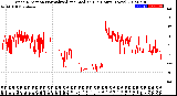 Milwaukee Weather Wind Direction<br>Normalized and Median<br>(24 Hours) (New)