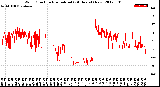 Milwaukee Weather Wind Direction<br>Normalized<br>(24 Hours) (New)