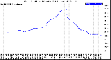 Milwaukee Weather Wind Chill<br>per Minute<br>(24 Hours)