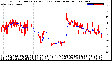 Milwaukee Weather Wind Direction<br>Normalized and Average<br>(24 Hours) (Old)