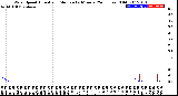 Milwaukee Weather Wind Speed<br>Actual and Median<br>by Minute<br>(24 Hours) (Old)