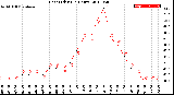 Milwaukee Weather Heat Index<br>(24 Hours)