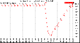 Milwaukee Weather Outdoor Humidity<br>(24 Hours)