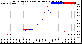 Milwaukee Weather Outdoor Temperature<br>vs Wind Chill<br>(24 Hours)